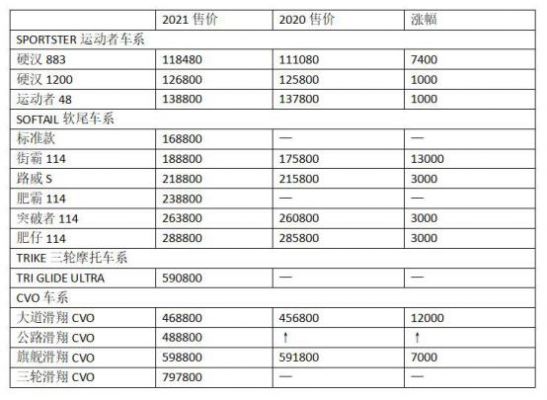 哈雷班戈价格(哈雷价格一览表2020)-图2 哈雷班戈价格(哈雷价格一览表2020)-图2