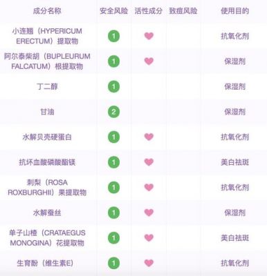 澳兰贝斯面膜价格(奥贝兰护肤产品价格)-图2 澳兰贝斯面膜价格(奥贝兰护肤产品价格)-图2