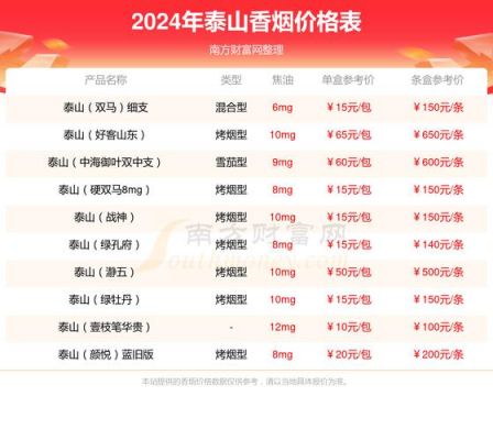 泰山烟红锡包价格表（泰山烟红锡包价格表和图片）