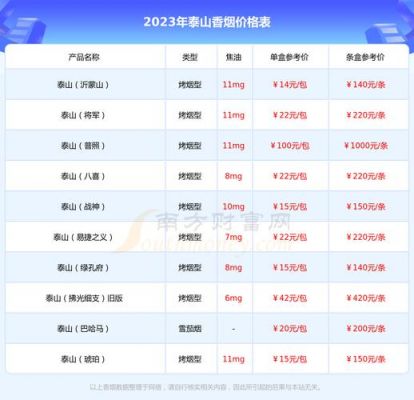 泰山烟红锡包价格表(泰山烟红锡包价格表和图片)-图2 泰山烟红锡包价格表(泰山烟红锡包价格表和图片)-图2