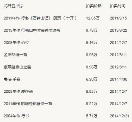 路工书法价格表(书法家路石一平尺字多少钱)-图3 路工书法价格表(书法家路石一平尺字多少钱)-图3