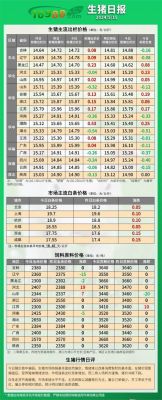 绵阳市生猪价格（绵阳市生猪价格行情）