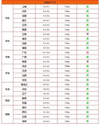 绵阳市生猪价格(绵阳市生猪价格行情)-图3 绵阳市生猪价格(绵阳市生猪价格行情)-图3