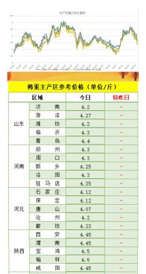 灵璧今日鸡蛋价格(灵璧今日鸡蛋价格表)-图3 灵璧今日鸡蛋价格(灵璧今日鸡蛋价格表)-图3