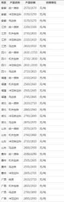回炉铁价格（回炉铁是什么铁）