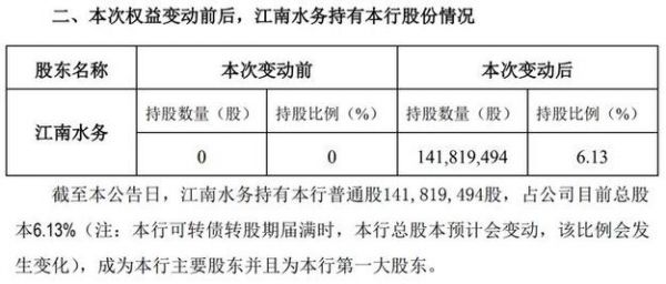江苏江南银行股权价格(江南银行总股本)-图2 江苏江南银行股权价格(江南银行总股本)-图2