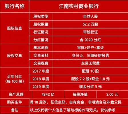江苏江南银行股权价格(江南银行总股本)-图3 江苏江南银行股权价格(江南银行总股本)-图3