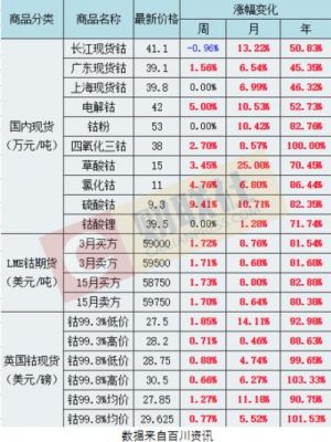 钴德陶瓷价格（钴德陶瓷价格走势）