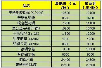 废铝沫价格（铝废材价格）