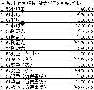 回归镜价格（回归镜片）