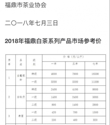 白霜雾毫价格（白霜雾毫茶叶的价格）