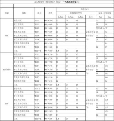 旧轧辊都什么价格（废轧辊多少钱一吨）