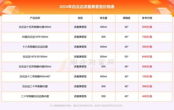 御源酒价格（御源酒价格表2023）